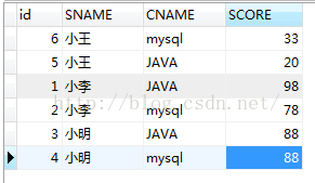 MySQL 如何实现行转列分级输出?