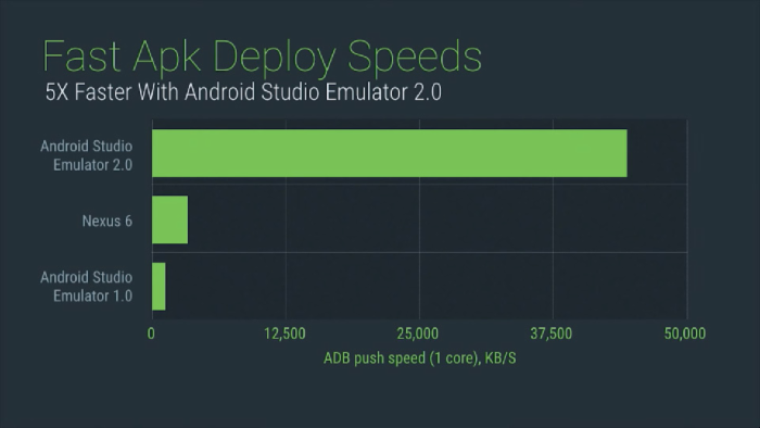 Android模拟器2.0初探