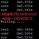 Linux下磁盘读写优化的分析