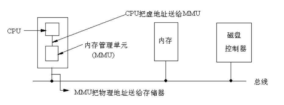 Linux内存寻址之分段机制(上)