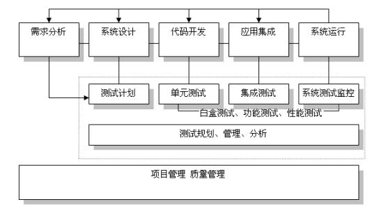 军工品软件开发流程 军工软件开发