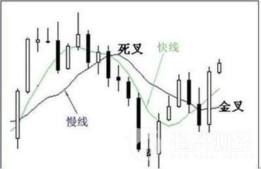 k线图对比软件 画k线图软件