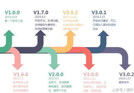 软件产品体验报告 产品体验报告范文