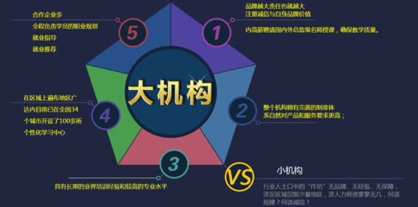 成都 软件培训 成都网页设计培训班