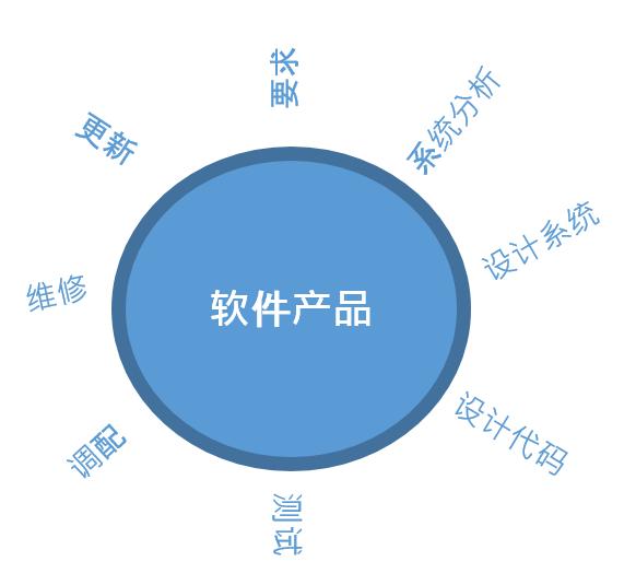 软件工程实验三 软件工程课程设计题目