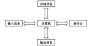 遥感图像 处理软件 遥感图像增强处理