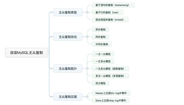疯狂软件mysql视频 mysql软件