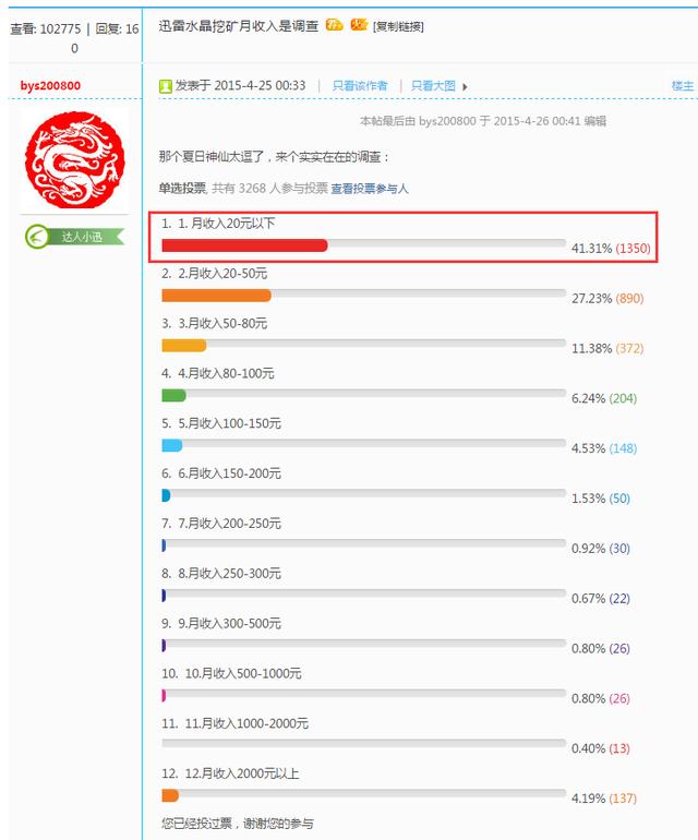 迅雷赚钱宝管理软件 迅雷赚钱宝年收入40万