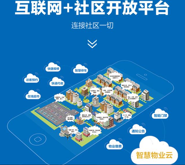 软件研发的经验 软件研发