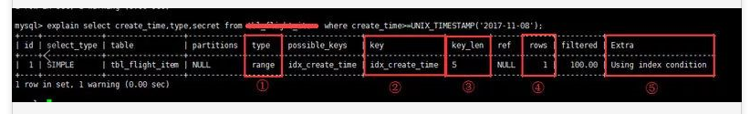 项目中常用的19条MySQL优化