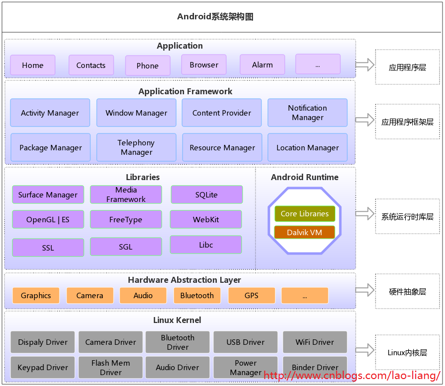 谈谈我对Android安全机制的理解