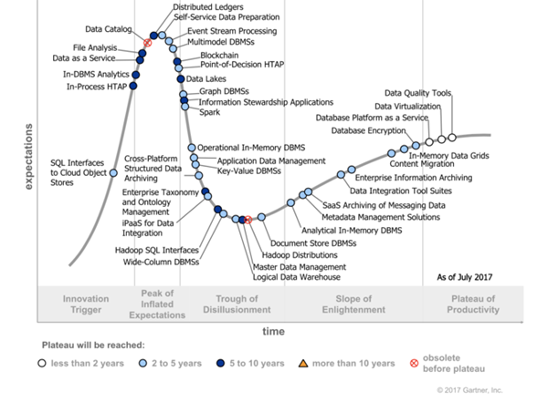 Hadoop将死?Cloudera CEO怒怼Gartner