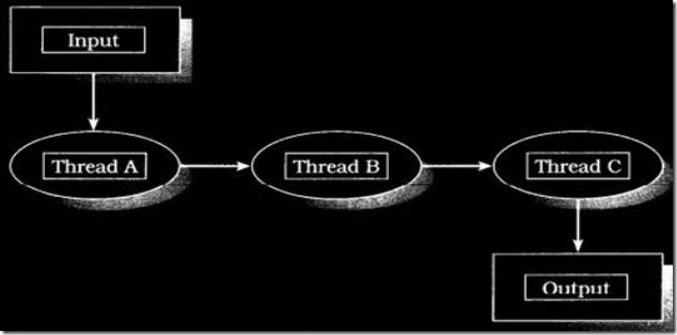MongoDB 聚合管道(Aggregation Pipeline)