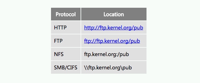 Linux 内核组织（kernel.org）将关闭 FTP 服务