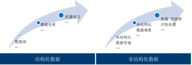中国邮政大数据平台建设之总体架构与实现
