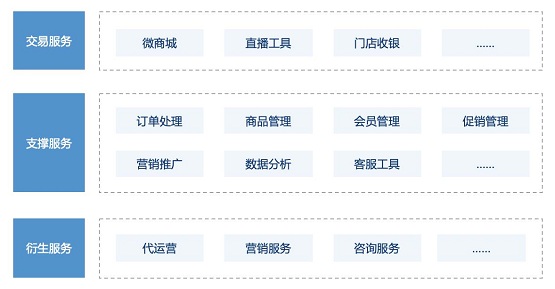 疫情推进零售线上化,光云科技迎来新的增量空间