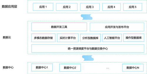 以技术为“媒”,星环科技为数据中心建设奠基