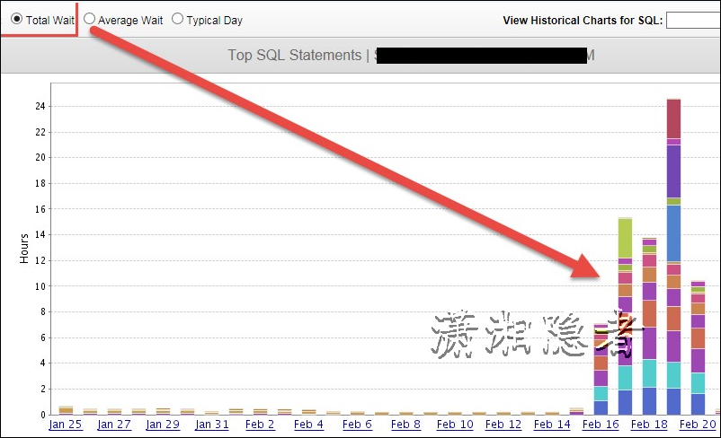 ORACLE绑定变量隐式转换导致性能问题