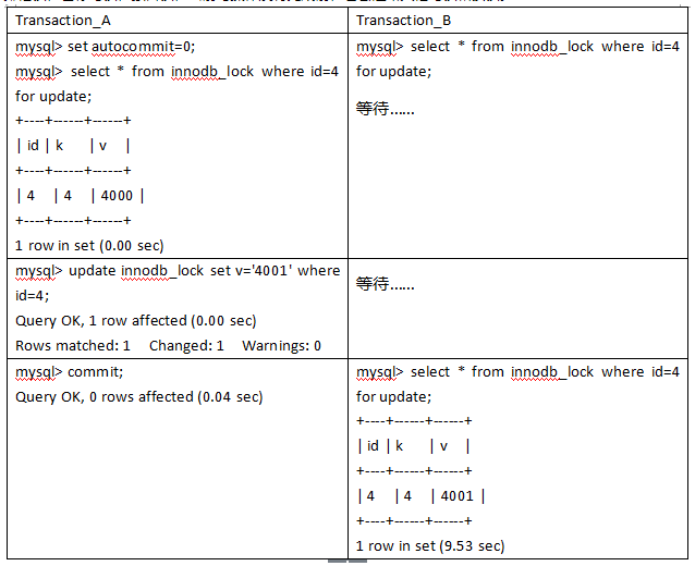 MySQL 表锁和行锁机制