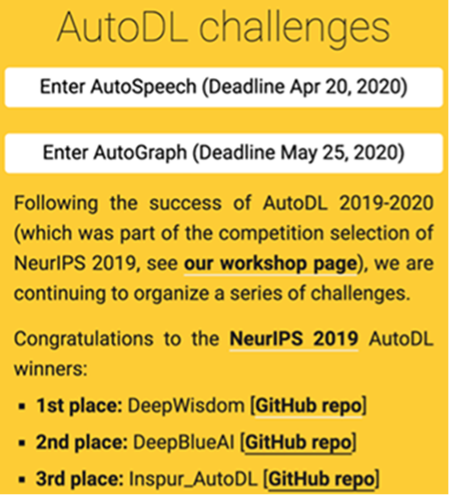 NeurIPS自动深度学习AutoDL 2019-2020总决赛收官,浪潮再列全球前三