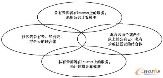 浅谈云计算的网络安全威胁与应对策略