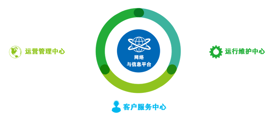上海业奥为中新天津生态城提供全渠道智慧服务平台