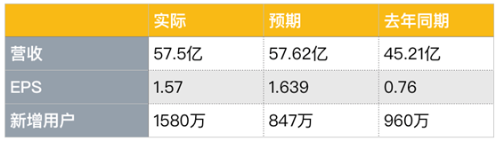 老虎证券:八大门派混战流媒体市场 被“透支”的奈飞还能飞多久?