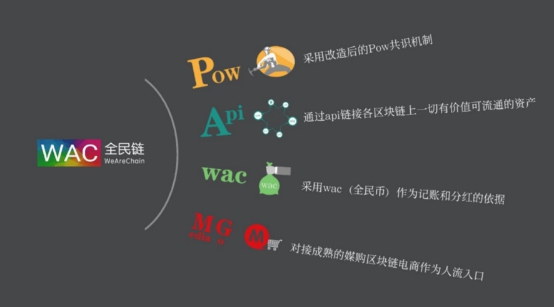 从C端应用入手,“全民链”有望打造人人皆用区块链的“全民余额宝”
