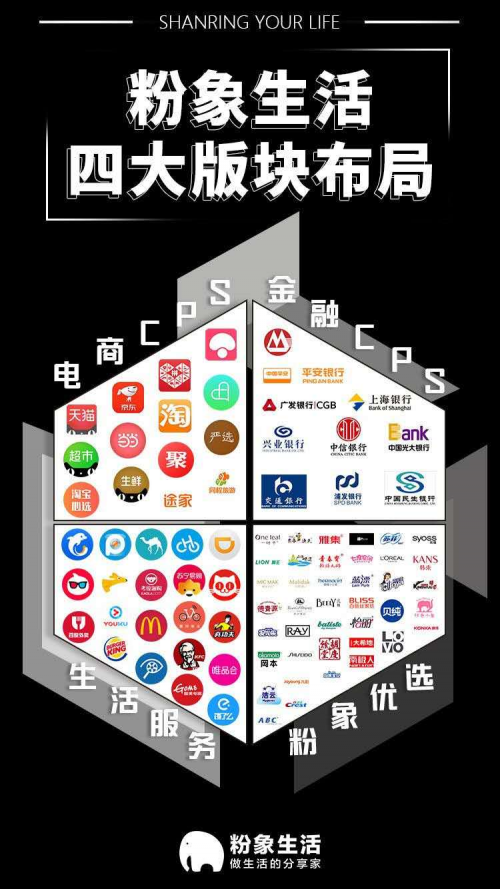 2020除了工资,你还有其它入来源吗?副业选择粉象生活,让你创业不走弯路