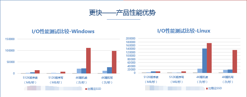 比格云北京节点,低至49的SSD云主机!