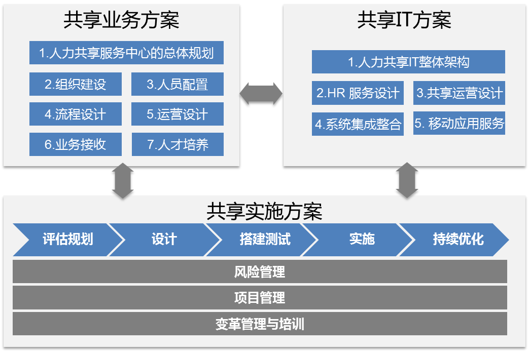 【用友云专家说】VUCA时代的人力资源管理转型