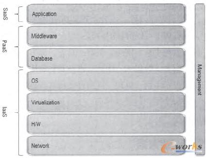 云计算在企业信息门户系统中的应用