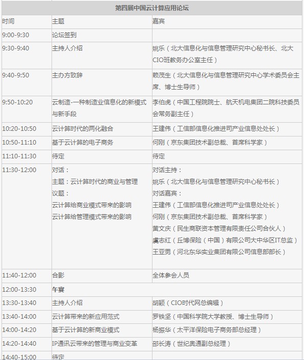 “第四届中国云计算应用论坛”精彩议题提前看
