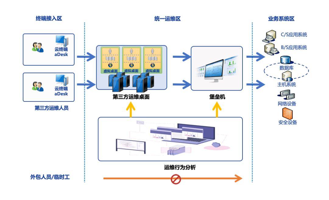 特殊时期,公安行业如何保障“安全”运维?