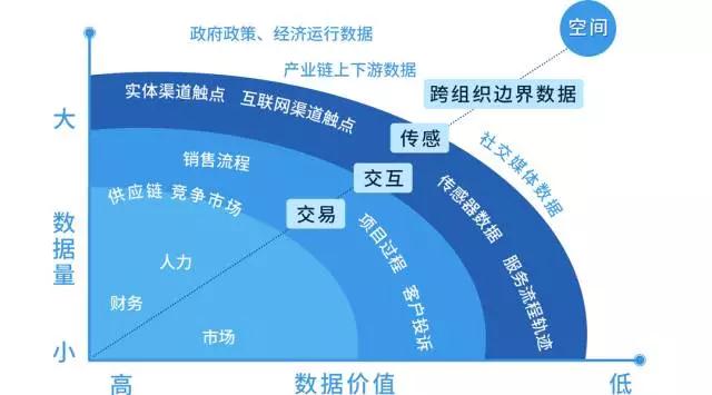 品高云入选广东省经信委2017年大数据应用示范项目