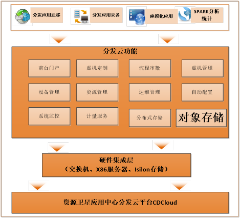 探索深藏大地的“秘密”,云计算助力遥感卫星“落地”