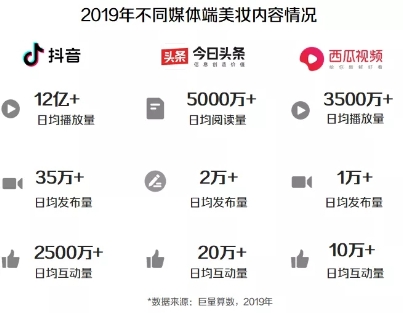 解锁《2020巨量引擎美妆白皮书》,洞悉美妆行业破局之道