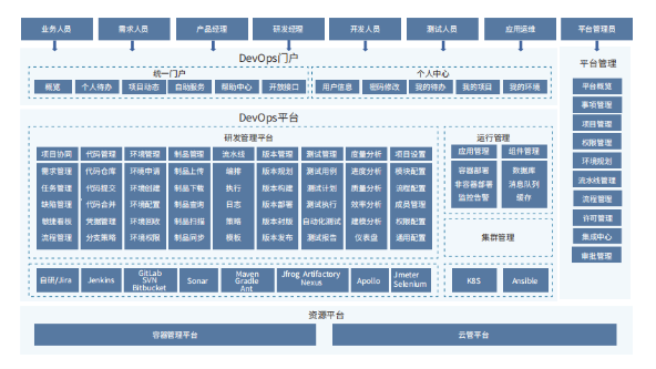 开放试用 | 博云DevOps大升级 简洁易用、功能强大,满足客户多样化需求