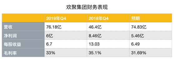 老虎证券:市值还没现金储备高 YY被低估了吗?