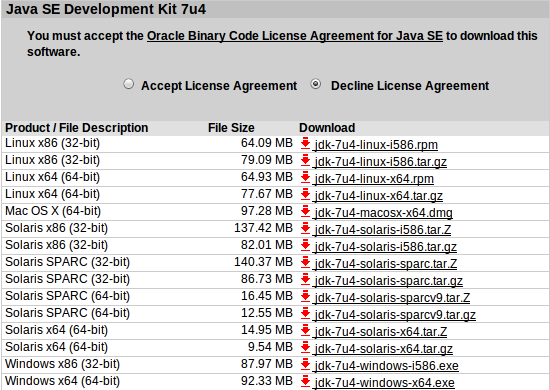 Linux安装JDK1.7