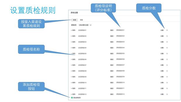 客服云质检功能:集成CRM提升客服管理效率