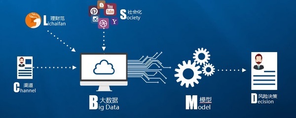 2018,怎么缓解大数据的尴尬