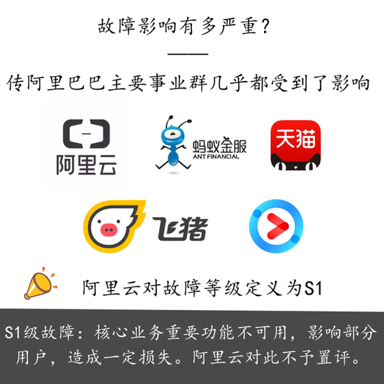 深击|阿里云故障“惊魂”1小时：难道我们是那0.1%？