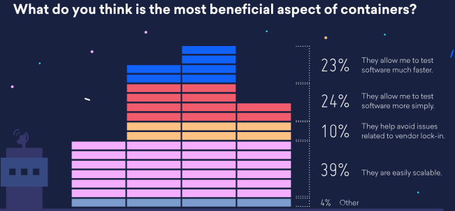 容器正流行，Serverless 未成熟