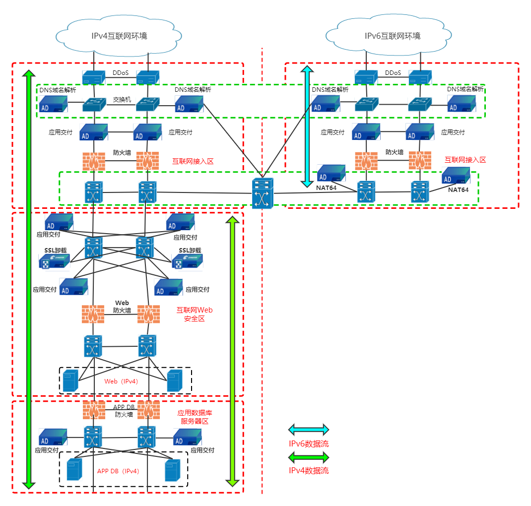 金融业IPv6改造之路“第二步”该如何走?