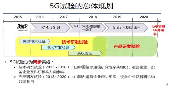 5G时代的“必争之地”,垂直行业融合