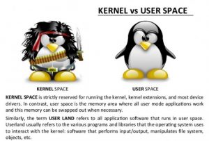 在Linux用户空间做内核空间做的事情