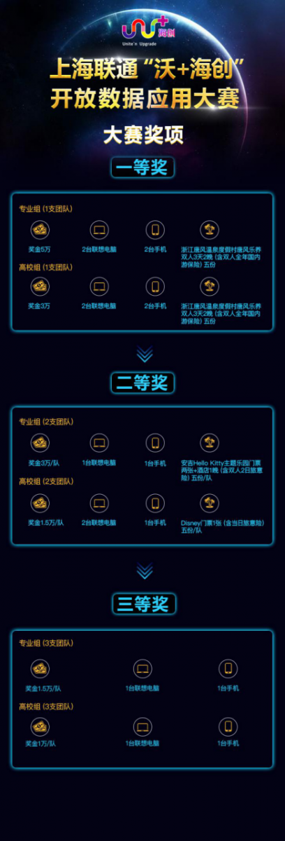 2017上海联通“沃+海创” 开放数据应用大赛开赛