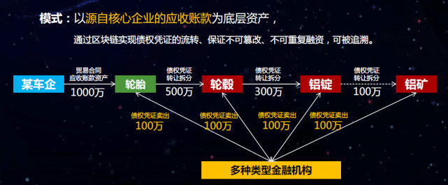 腾讯发布首部《智慧金融白皮书》 区块链技术多场景落地