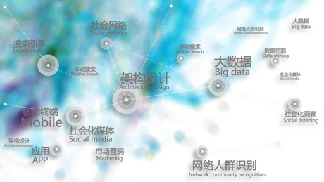 认清大数据四大误区:大数据终将消除经济自由是最大谬误